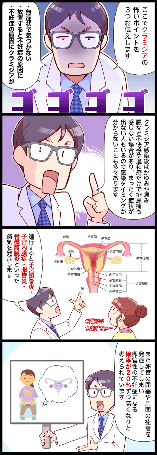クラミジア 性病検査STDチェッカー漫画