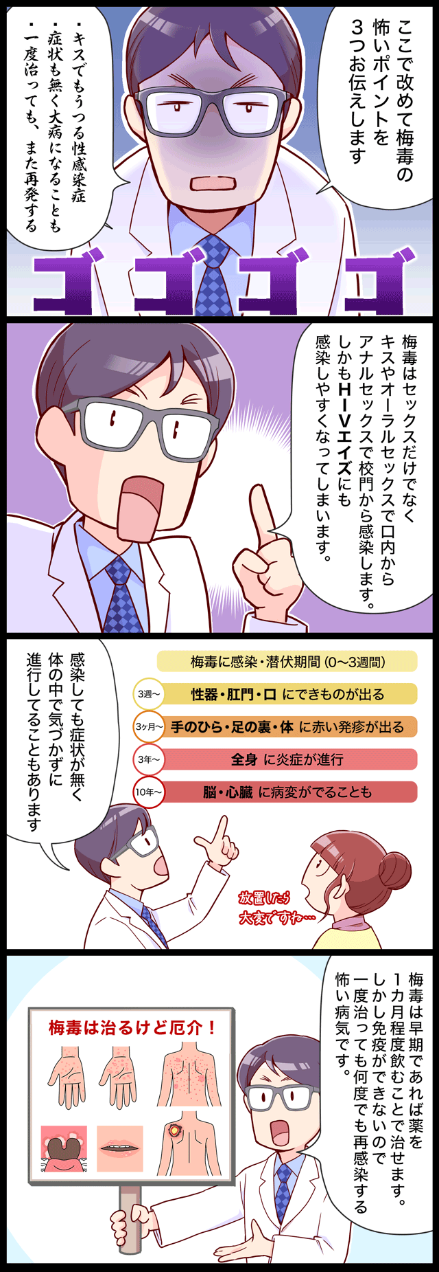 梅毒 性病検査STDチェッカー漫画